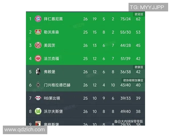 拜仁继续领跑德甲积分榜稳坐首位